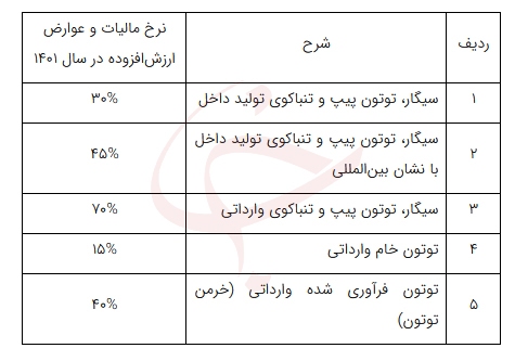 نرخ‌های مالیات بر ارزش افزوده سیگار اعلام شد