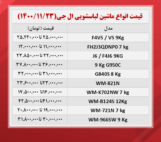 قیمت ماشین لباسشویی ال جی + جدول قیمت کامل