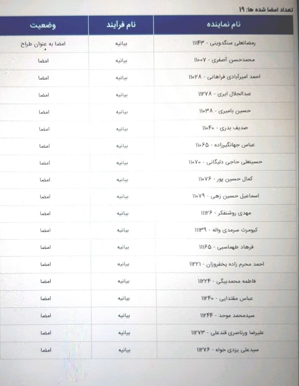 درخواست 19 نماینده برای تسریع بررسی طرح ساماندهی کارکنان شرکتی و پیمانی در صحن مجلس + اسامی نمایندگان