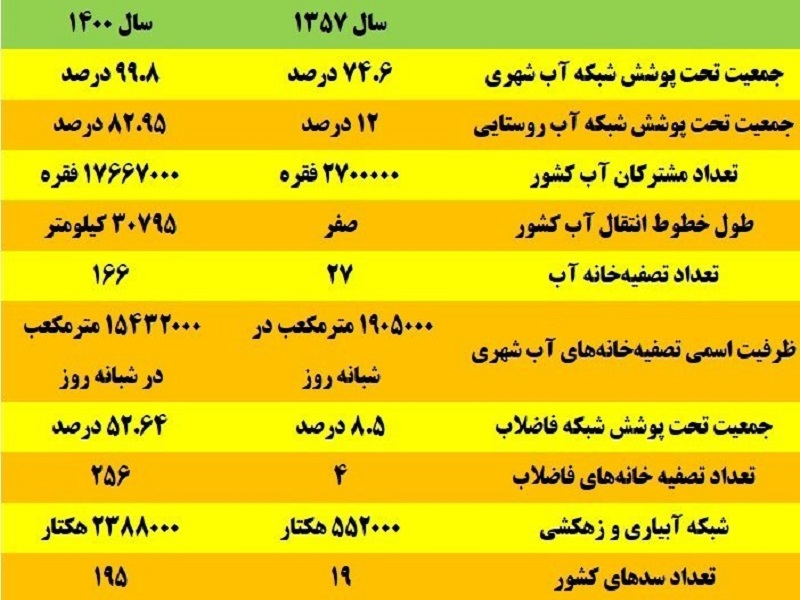 اقتصاد ایران، از خرابه پهلوی تا گامهای بزرگ انقلاب/هزار راه نرفته پیش پای جمهوری اسلامی