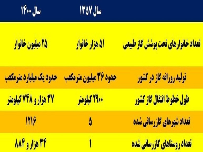 اقتصاد ایران، از خرابه پهلوی تا گامهای بزرگ انقلاب/هزار راه نرفته پیش پای جمهوری اسلامی