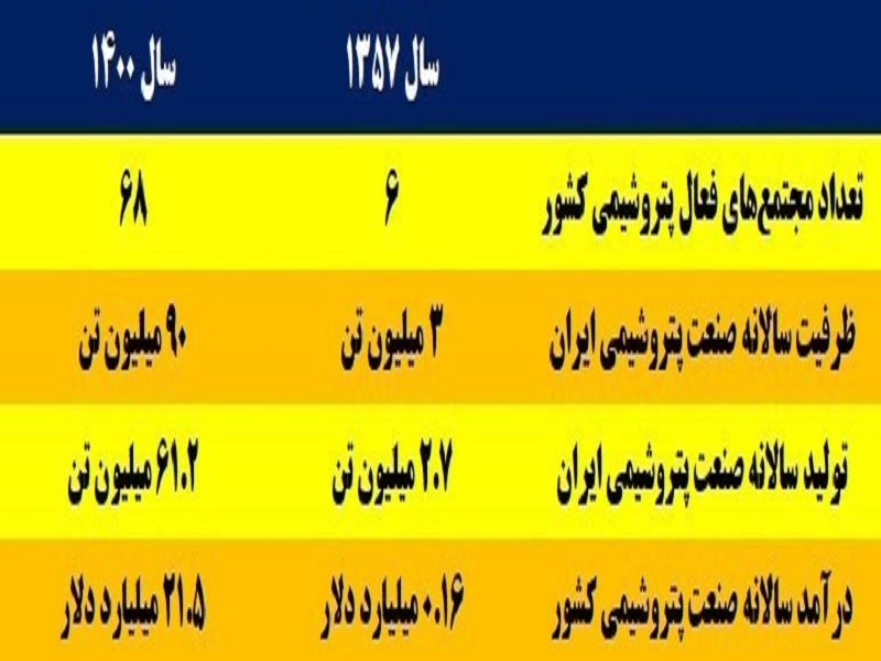 اقتصاد ایران، از خرابه پهلوی تا گامهای بزرگ انقلاب/هزار راه نرفته پیش پای جمهوری اسلامی