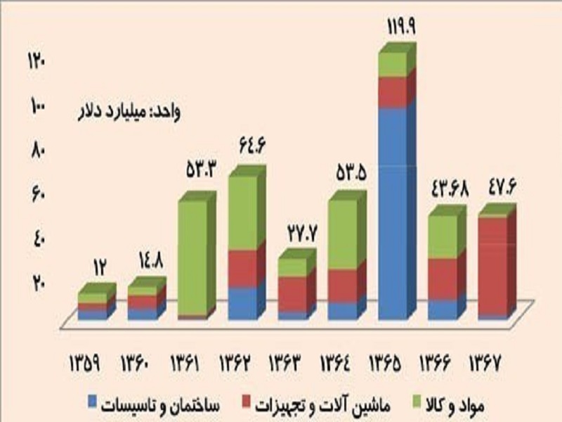 اقتصاد ایران، از خرابه پهلوی تا گامهای بزرگ انقلاب/هزار راه نرفته پیش پای جمهوری اسلامی