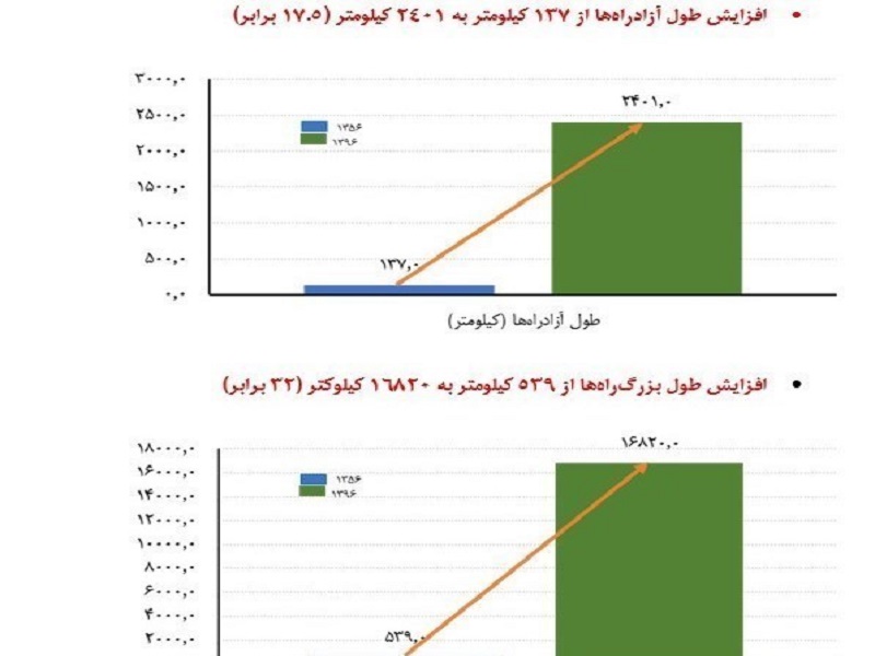 اقتصاد ایران، از خرابه پهلوی تا گامهای بزرگ انقلاب/هزار راه نرفته پیش پای جمهوری اسلامی