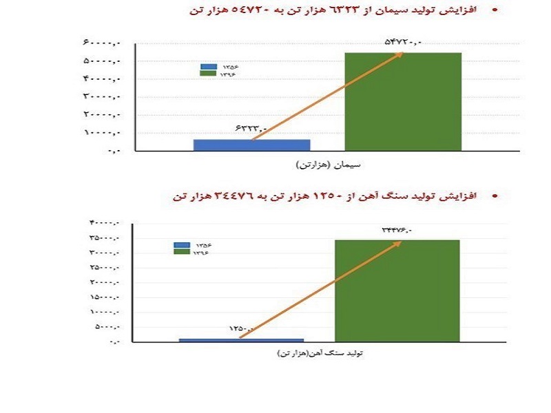 اقتصاد ایران، از خرابه پهلوی تا گامهای بزرگ انقلاب/هزار راه نرفته پیش پای جمهوری اسلامی