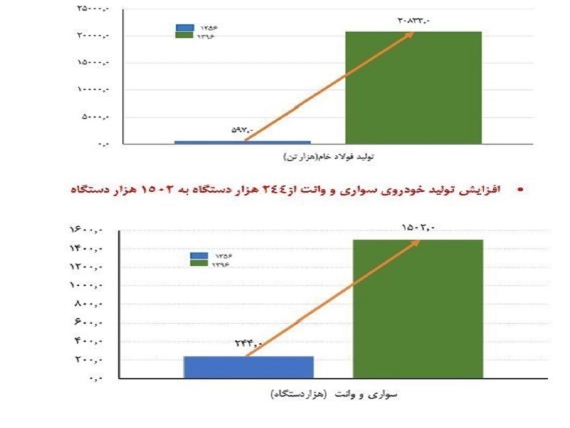 اقتصاد ایران، از خرابه پهلوی تا گامهای بزرگ انقلاب/هزار راه نرفته پیش پای جمهوری اسلامی