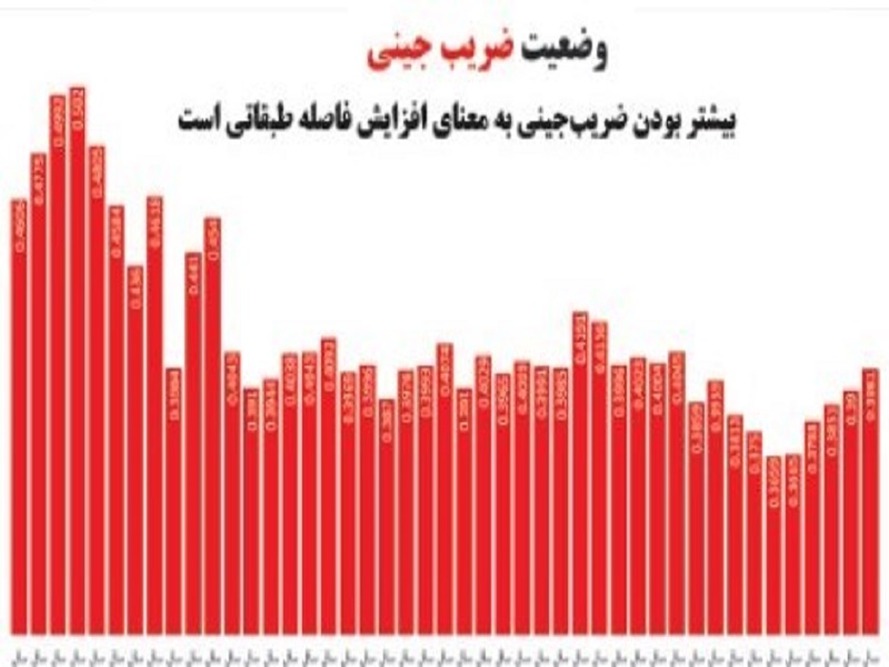 اقتصاد ایران، از خرابه پهلوی تا گامهای بزرگ انقلاب/هزار راه نرفته پیش پای جمهوری اسلامی