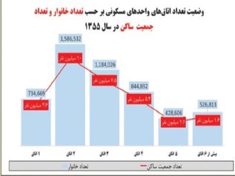 اقتصاد ایران، از خرابه پهلوی تا گامهای بزرگ انقلاب/هزار راه نرفته پیش پای جمهوری اسلامی