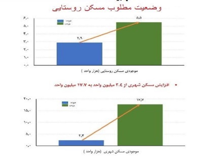 اقتصاد ایران، از خرابه پهلوی تا گامهای بزرگ انقلاب/هزار راه نرفته پیش پای جمهوری اسلامی