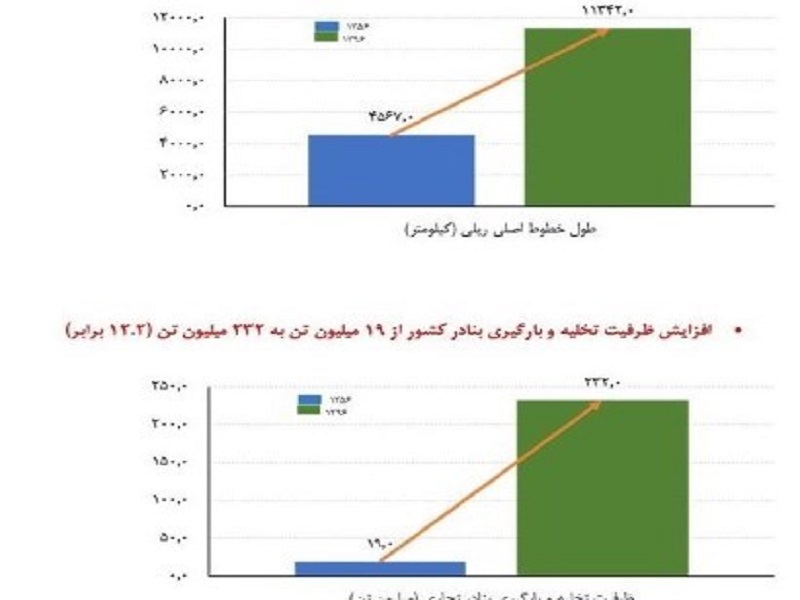 اقتصاد ایران، از خرابه پهلوی تا گامهای بزرگ انقلاب/هزار راه نرفته پیش پای جمهوری اسلامی