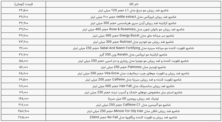 قیمت شامپو ضد ریزش مو در بازار