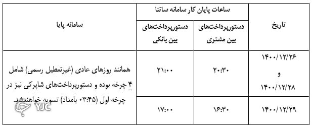 ساعت کاری ساتنا و پایا افزایش یافت