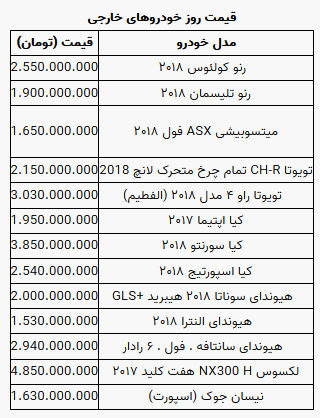 جدیدترین قیمت خودروهای وارداتی در بازار