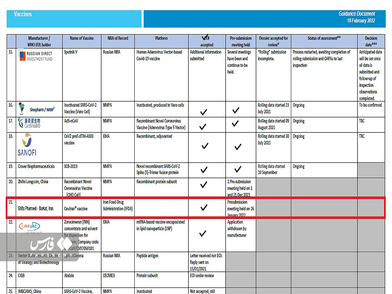 حضور واکسن برکت در فرآیند ارزیابی سازمان جهانی بهداشت