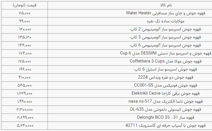 قهوه جوش در بازار چند؟ + فهرست قیمت