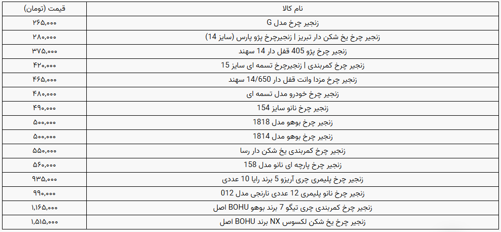 قیمت انواع زنجیر چرخ در بازار