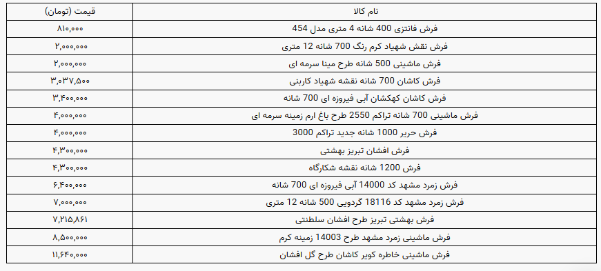 قیمت فرش ماشینی در بازار