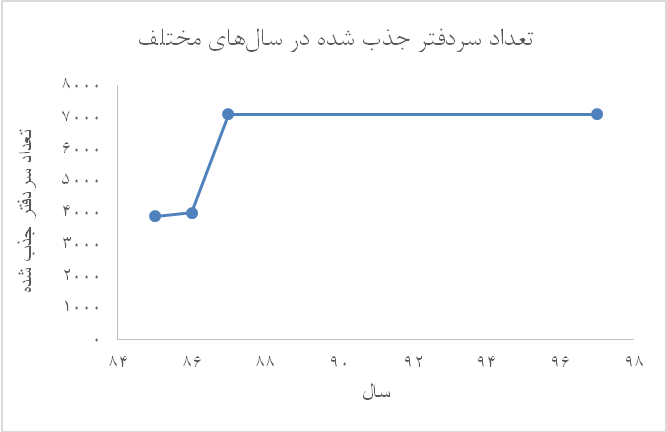 سرایت انحصار مجوز دفاتر اسناد رسمی به تصدی دفاتر خدمات الکترونیک قضایی