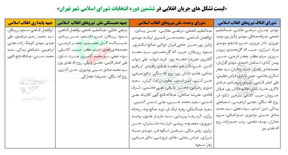 لیست تشکل های جریان انقلابی در ششمین دوره انتخابات شورای اسلامی شهر تهران