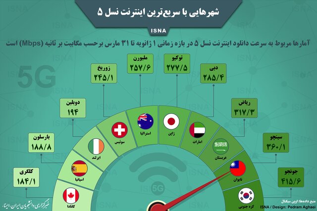 اینفوگرافیک / شهرهایی با سریع‌ترین اینترنت 5G