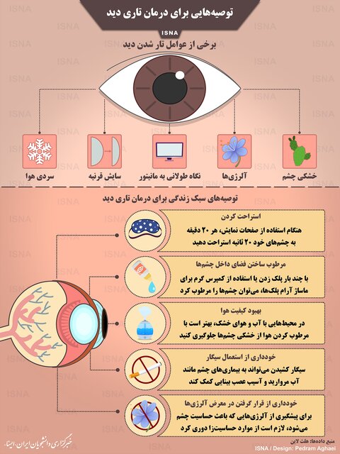 اینفوگرافیک / توصیه‌هایی برای درمان تاریِ دید