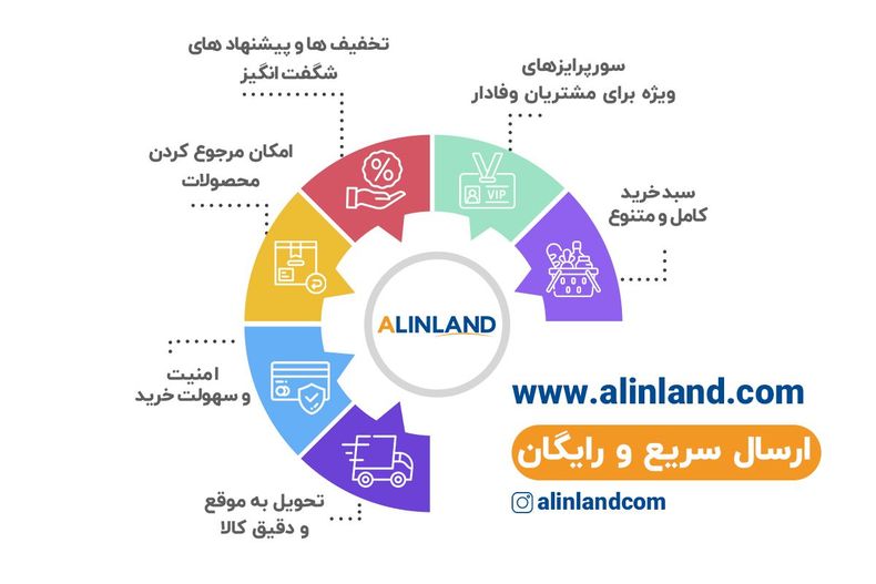 خرید محصولات سوپرمارکتی از فروشگاه اینترنتی آلین لند