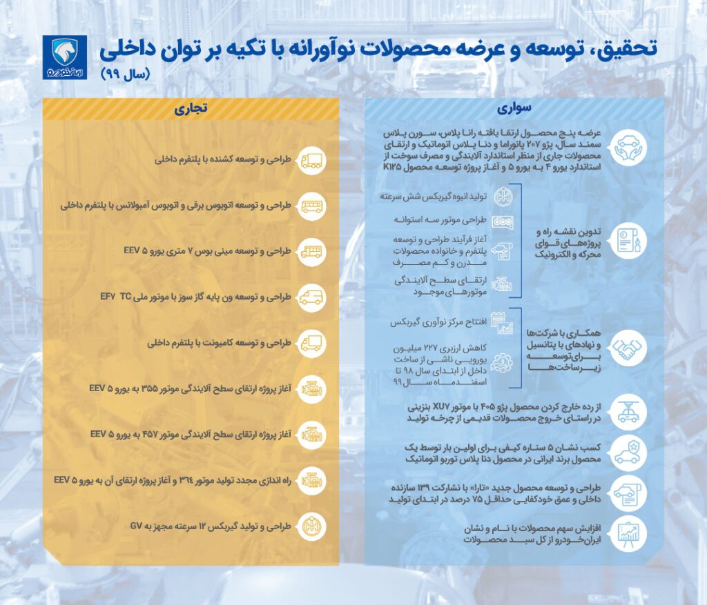 ارمغان ایران خودرو برای توسعه و شکوفایی صنعت خودرو