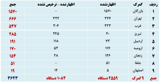 تنها سرمایه رانندگان در معرض نابودی