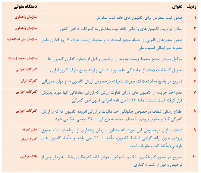 تنها سرمایه رانندگان در معرض نابودی