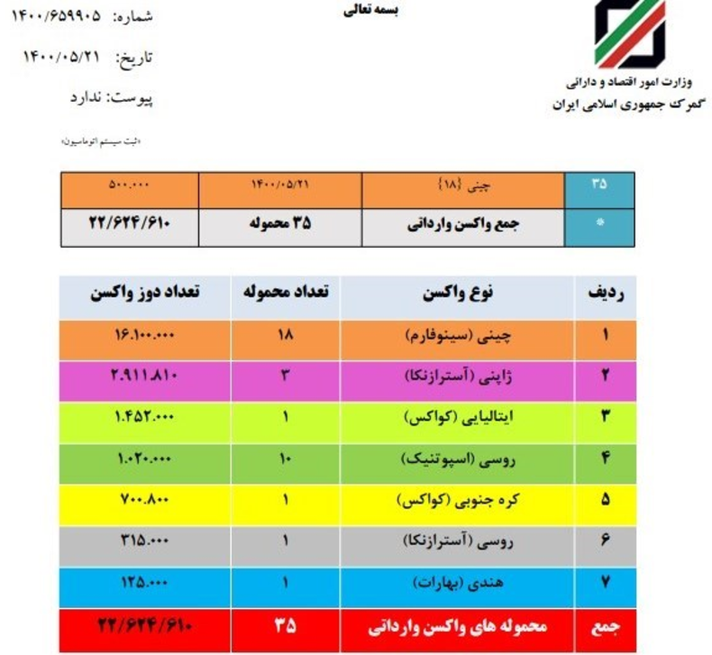 ترخیص یک میلیون دوز واکسن چینی دیگر