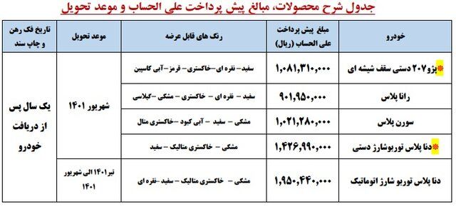 آغاز پیش فروش یکساله ایران‌خودرو