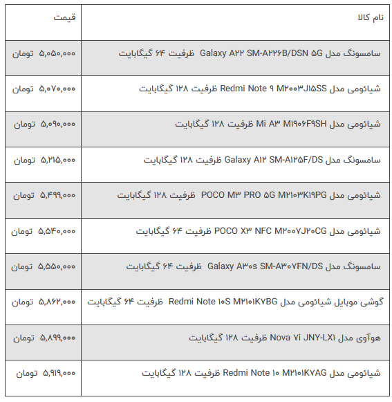 10 موبایل 5 میلیون تومانی بازار