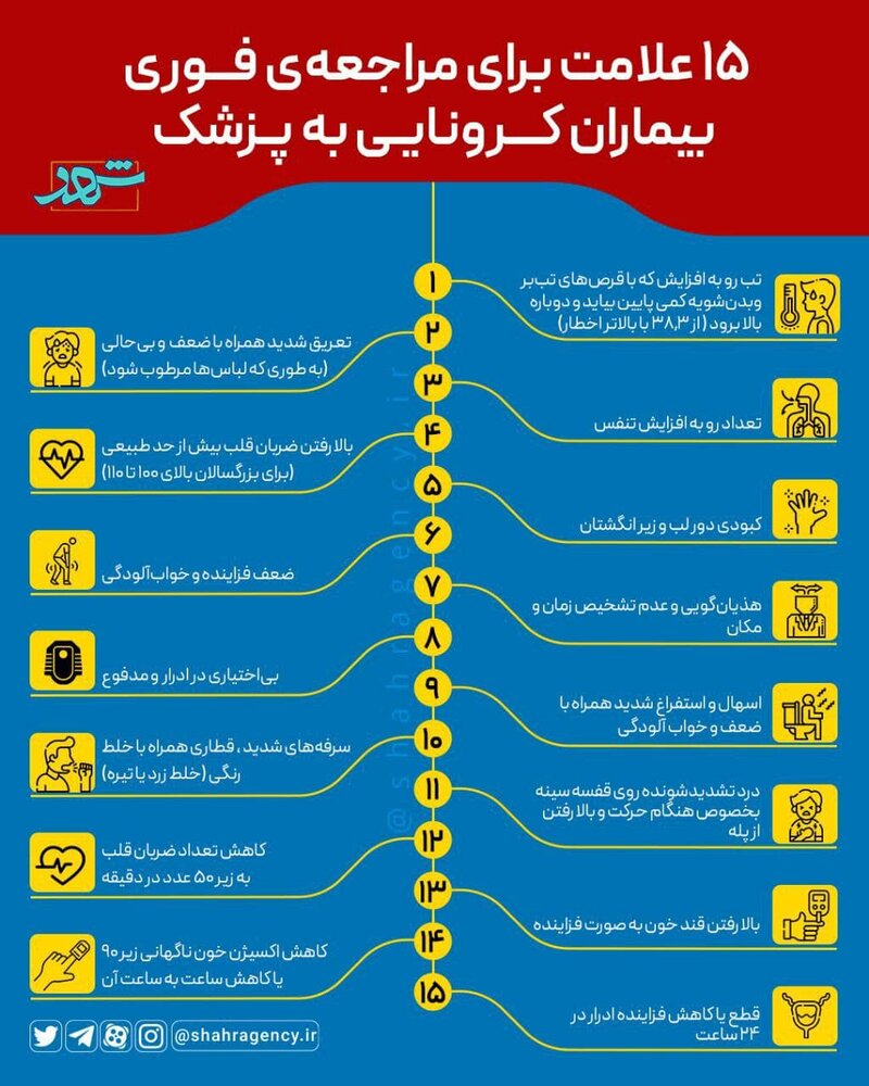 این 15 علائم خطرناک کرونا نیاز به درمان فوری دارد+ عکس