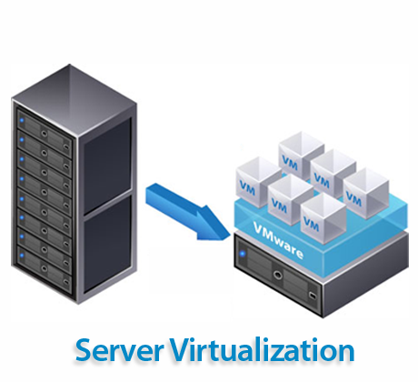 6 مزیت مجازی سازی سرور ها