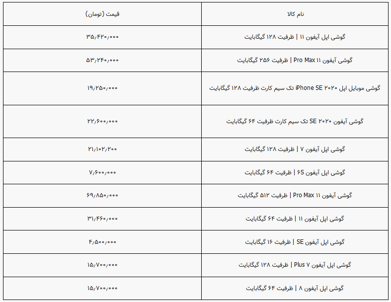 قیمت گوشی‌های اپل در بازار چقدر است؟