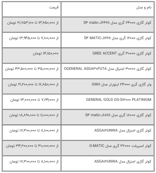 قیمت کولرگازی در بازار سال 1400