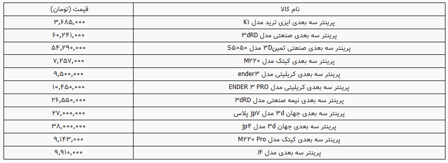 قیمت انواع پرینتر ۳ بعدی در بازار