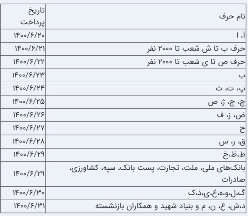 زمان پرداخت «حقوق» شهریورماه بازنشستگان تأمین‌اجتماعی