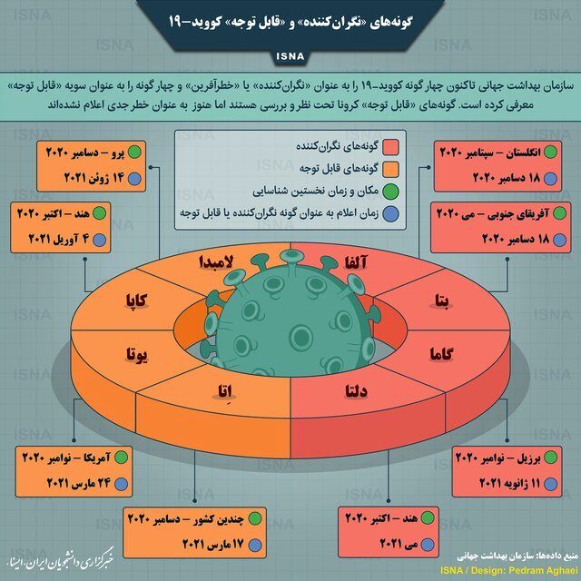 گونه‌های خطرناک کرونا را بشناسید+اینفوگرافیک