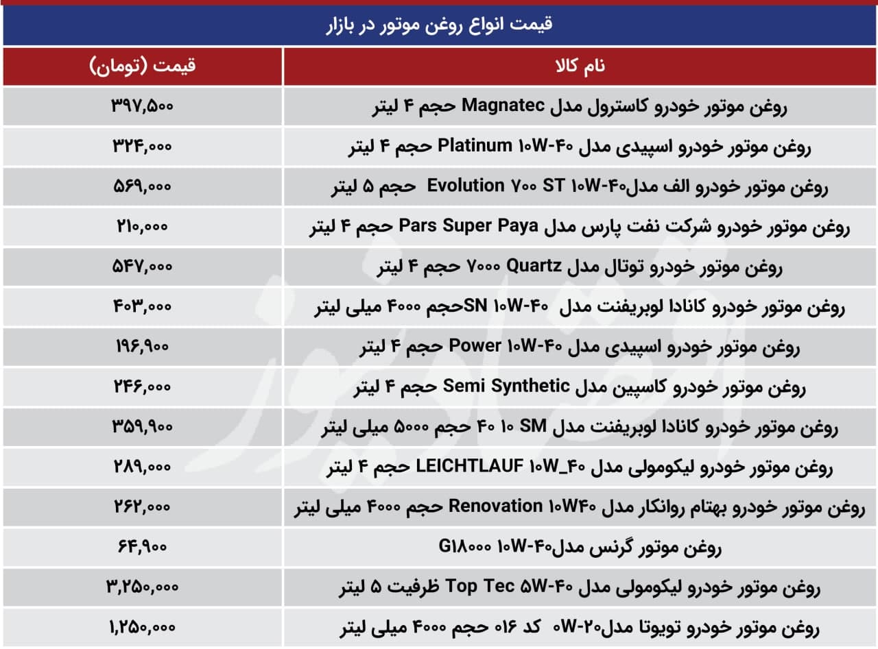 قیمت انواع روغن موتور در بازار+ جدول