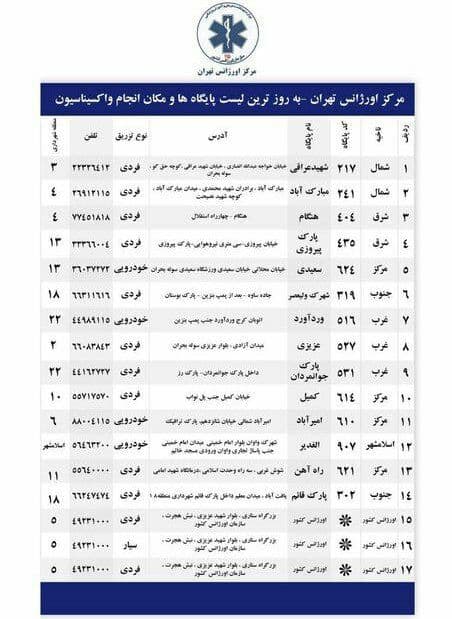 شرایط تزریق دز دوم واکسن خبرنگاران +جدول پایگاه ها