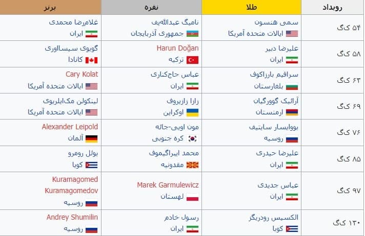 ایران امشب قهرمان جهان می شود؟