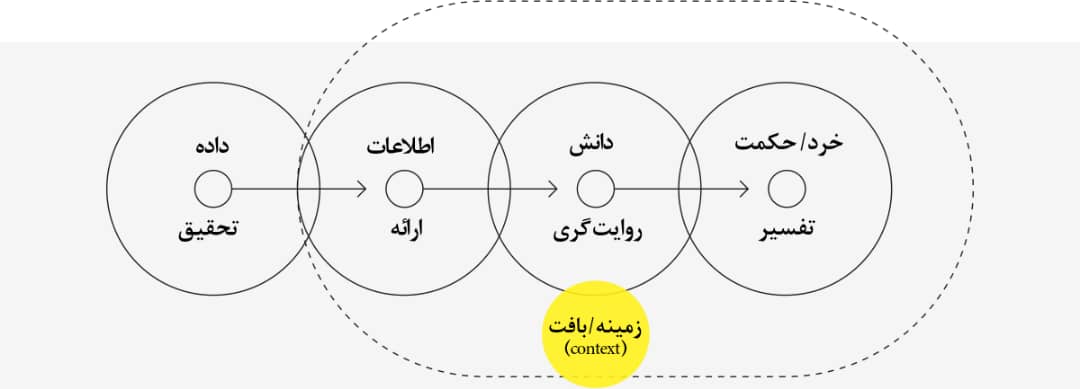 دیدگاهها و تجارب موفق یک طراح مطرح اروپایی در حوزه اینفوگرافیک مبتنی بر عکاسی