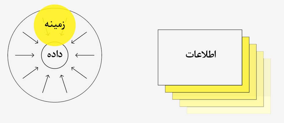 دیدگاهها و تجارب موفق یک طراح مطرح اروپایی در حوزه اینفوگرافیک مبتنی بر عکاسی