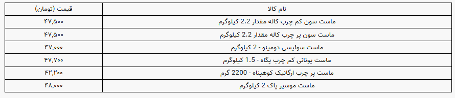 قیمت انواع ماست در بازار