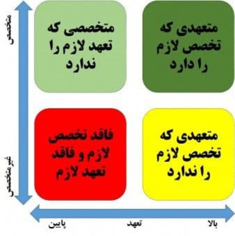 تئوریسین کلید واژه هلدینگ یاس مدیرعامل شستا می‌شود؟