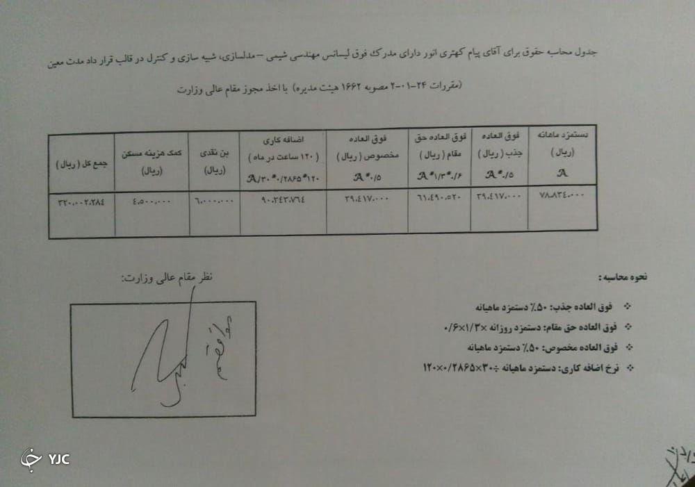 حقوق ۳۲ میلیونی برای استخدام غیرقانونی!