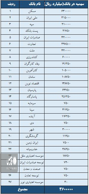 تسهیلات جهش تولید مسکن به بانک‌ها ابلاغ شد