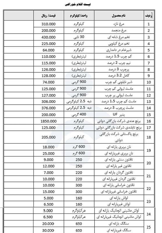 قیمت ۲۵ کالای اساسی اعلام شد