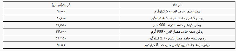 قیمت انواع روغن جامد در بازار+جدول